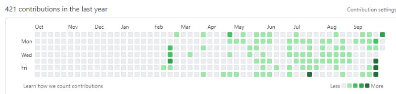 Kumarranjan78084 Raviranjan Kumar Github - Download Perfect Space Background | Mobile